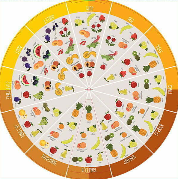 Disques Fruits et Légumes de saison Disques Fruits et Légumes de saison